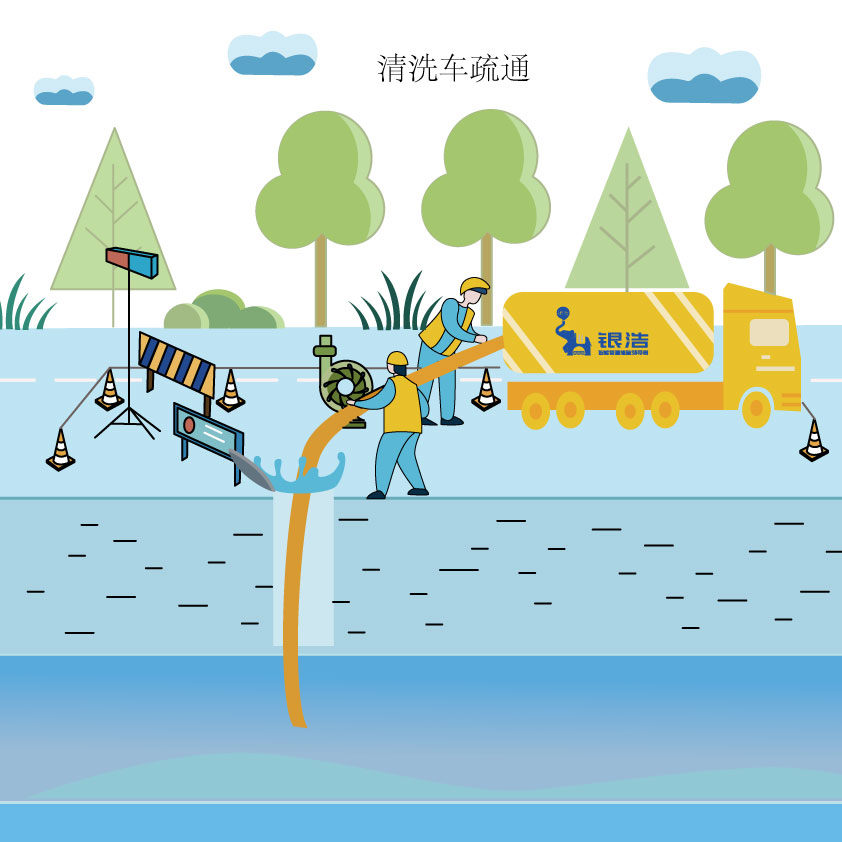 清洗车疏通