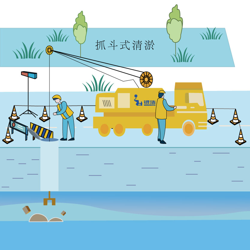 抓斗式清淤